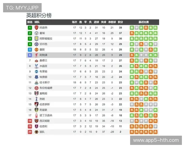 英超利物浦对阵狼队，卫冕冠军主场迎战垫底球队