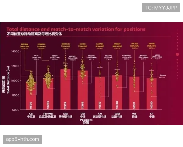 体育科技公司发布数据,分析欧冠各队跑动距离与阵型变化趋势